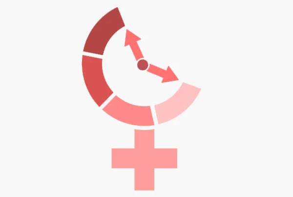 Menopause & Adolescent Issues Management
